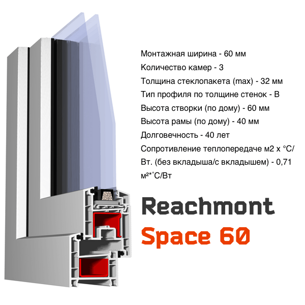 купить окна